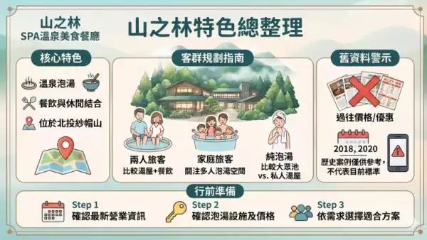 北投溫泉餐廳