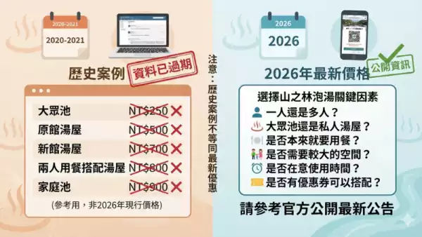 北投泡湯價格