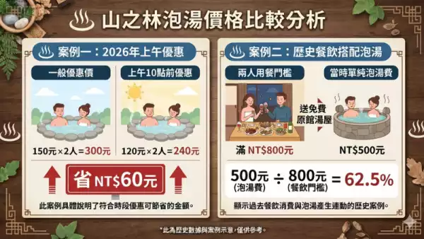 山之林泡湯價格