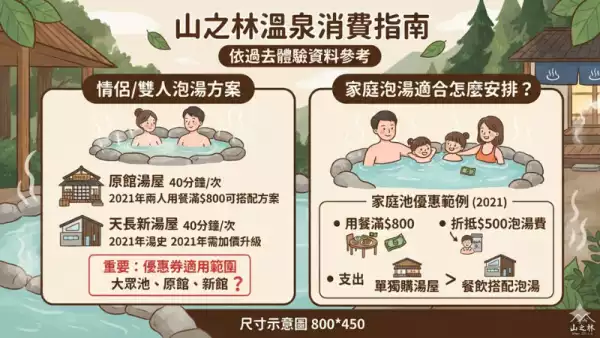 山之林大眾池