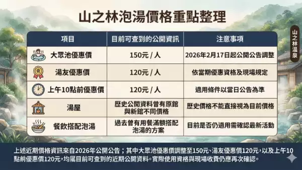 山之林大眾池價格