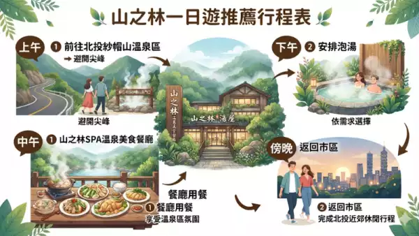 紗帽山溫泉區