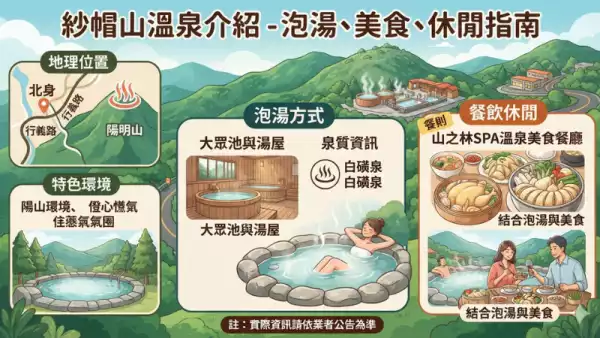 泉質資訊