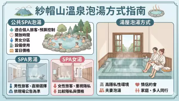 山之林SPA公共泡湯設施介紹