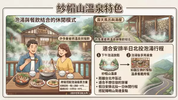 北投紗帽山溫泉泡湯環境介紹