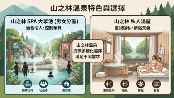 山之林SPA溫泉餐廳泡湯搭配美食