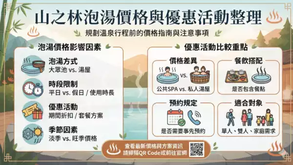 山之林SPA男湯泡湯空間